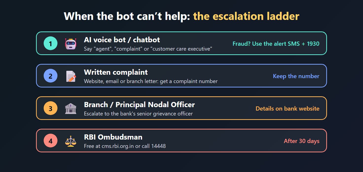 Steps to escalate a bank complaint when the AI bot cannot help